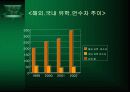 해외 유학으로 인한 무역 수지 적자 및 국내 교육 경쟁력 분석 7페이지
