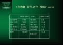해외 유학으로 인한 무역 수지 적자 및 국내 교육 경쟁력 분석 10페이지