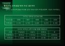 해외 유학으로 인한 무역 수지 적자 및 국내 교육 경쟁력 분석 13페이지