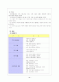 유아 사회 교육 11페이지