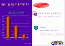 웰치의 마케팅 광고 전략 9페이지