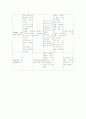 아동 case study 10페이지