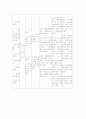 아동 case study 14페이지