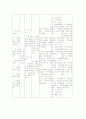 아동 case study 15페이지