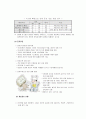 전자상거래 관련범죄의 실태분석 및 대응방안 16페이지