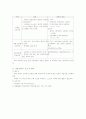 6차 7차 교육과정비교 화학교과의 6차 7차 내용비교 7페이지