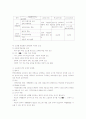 6차 7차 교육과정비교 화학교과의 6차 7차 내용비교 8페이지