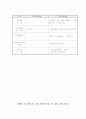 6차 7차 교육과정비교 화학교과의 6차 7차 내용비교 12페이지
