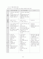 과학과 7차 교육과정 48페이지