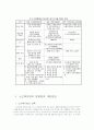 노인의 사회참여를 위한 노인복지법의 문제점과 개선 방안연구 16페이지