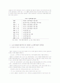 노인의 사회참여를 위한 노인복지법의 문제점과 개선 방안연구 17페이지