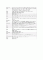 임신성 고혈압(PIH) 8페이지