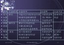 연금 파워포인트 21페이지