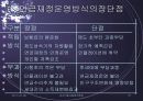 연금 파워포인트 27페이지