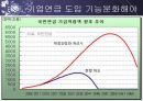 연금 파워포인트 59페이지