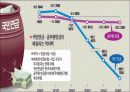 연금 파워포인트 60페이지