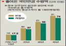 연금 파워포인트 61페이지