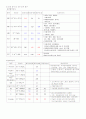 뇌졸중 뇌혈관장애(Cerebral vascular accident) 간호진단 6페이지