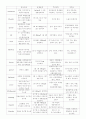 뇌졸중 뇌혈관장애(Cerebral vascular accident) 간호진단 8페이지