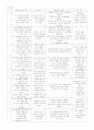 뇌졸중 뇌혈관장애(Cerebral vascular accident) 간호진단 10페이지