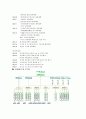 콜롬버스 성공사례 7페이지