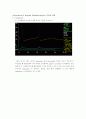 action potential stimulation 14페이지