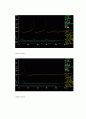 action potential stimulation 15페이지
