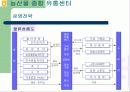 농협유통 성공사례 19페이지