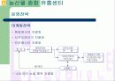 농협유통 성공사례 20페이지