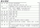 현대백화점 성공사례 2페이지