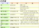 현대백화점 성공사례 9페이지