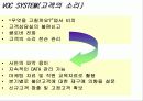 현대백화점 성공사례 14페이지