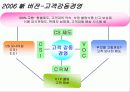 현대백화점 성공사례 19페이지