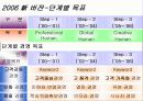 현대백화점 성공사례 20페이지