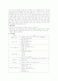 사회복지 1페이지