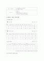 사회복지 2페이지