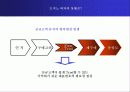 도미노피자 성공사례 15페이지