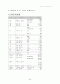 삼성 홈플러스 성공사례 68페이지