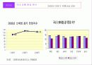 현대백화점 성공사례 3페이지