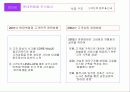 현대백화점 성공사례 15페이지