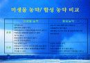 미생물농약 5페이지