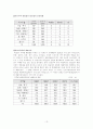 롯데백화점 성공사례 13페이지