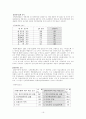 롯데백화점 성공사례 16페이지