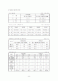 롯데백화점 성공사례 22페이지
