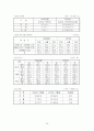 롯데백화점 성공사례 23페이지
