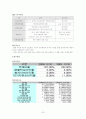 롯데백화점 성공사례 33페이지