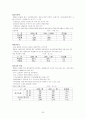 롯데백화점 성공사례 53페이지