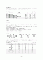 롯데백화점 성공사례 54페이지