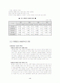 현대백화점 성공사례분석 20페이지