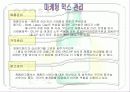 참이슬마케팅계획 14페이지